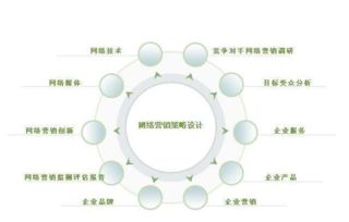 分析网络营销的方法有哪些特点是什么意思