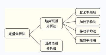 无极的定量分析方法有哪些