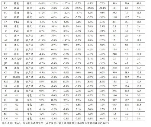 统计中的参数估计方法有哪些