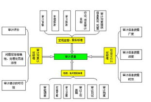 审计质量控制的方法有哪些