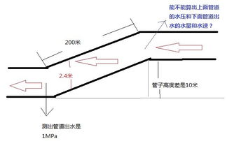 压力怎么计算方法有哪些方法有哪些方法有哪些方法