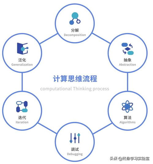 关键思维方法有哪些内容