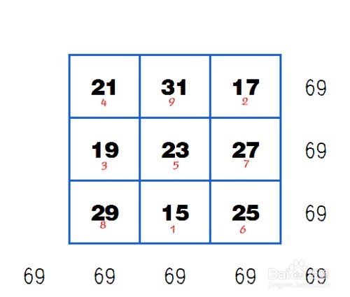 九宫格的方法有哪些