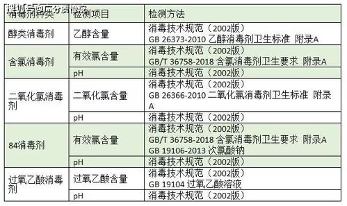 消毒检测内容与方法有哪些