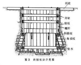 掘进方法有哪些因素