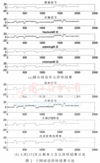 降噪方法的性能指标有哪些