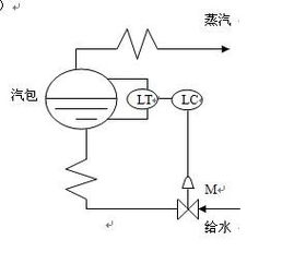 再热蒸汽温度控制有哪些方法