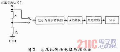 电感器电感量可用哪些方法测量