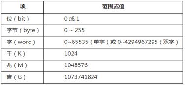 测试用例有哪些方法