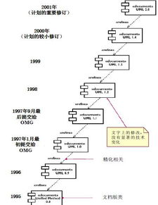 UML的建模方法有哪些