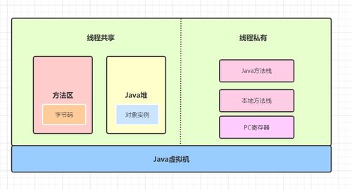 java对象有哪些方法