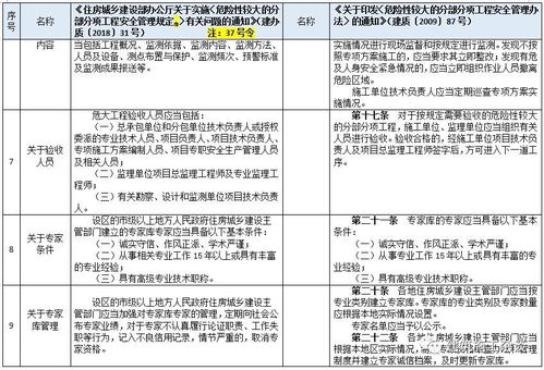 施工中使用的方法有哪些内容是什么