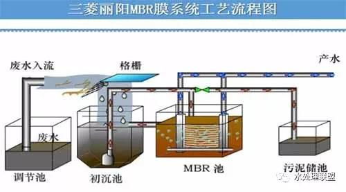 废液处理的基本方法有哪些: