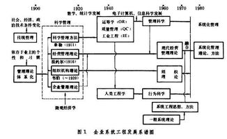 行为理论是主要研究方法有哪些