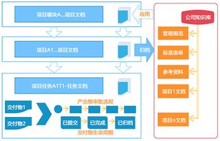 软件开发项目研究方法有哪些