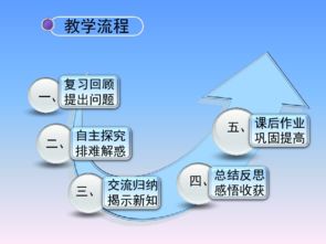 配方法主要应用在哪些方面