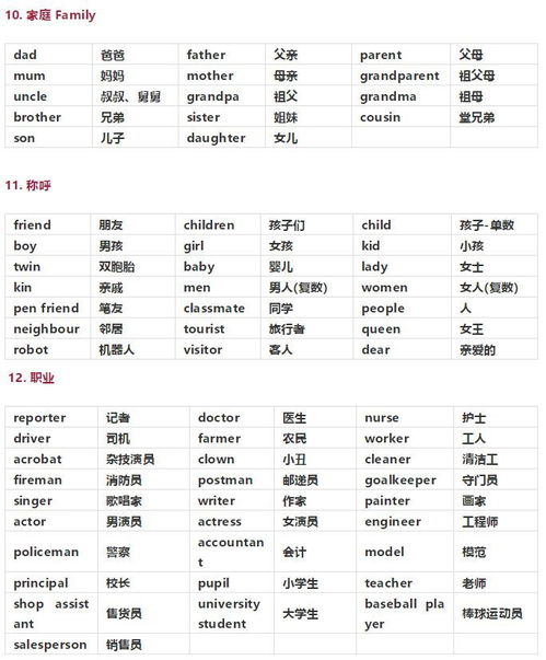 英语单词梳理分类有哪些方法