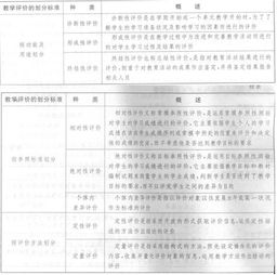 基本的教学评价方法有哪些方面