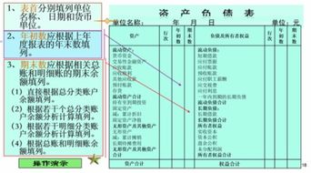 资产负债表编制的五种方法有哪些