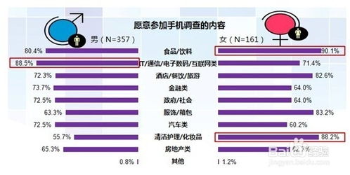 手机市场调查方法有哪些