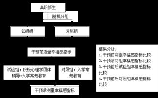 研究时随机分组的方法有哪些