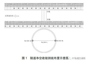 垂直位移检测主要方法有哪些