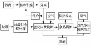 目前普遍处理污泥的方法有哪些