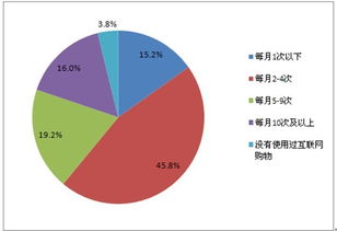 市场调查的方式和方法有哪些