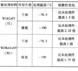 表面强化的方法有哪些