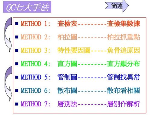 qc抽样方法有哪些