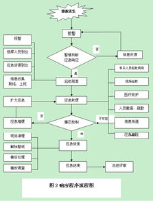 事故控制的主要方法有哪些内容