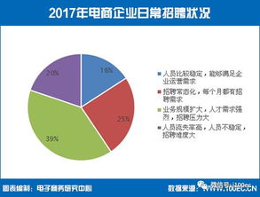 调查企业的方法有哪些