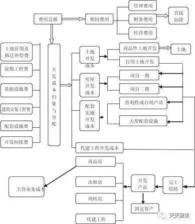 工业企业收入核算的方法有哪些