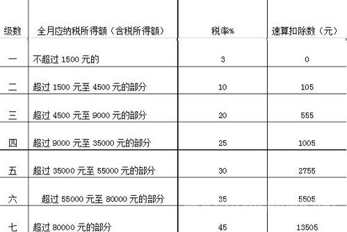 表示及计算方法有哪些