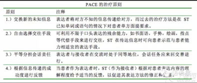 简述训练的原则和方法有哪些内容