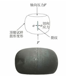 金属材料的研究方法有哪些