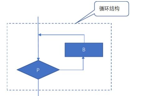 内循环管理方法有哪些