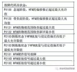 空气检查方法有哪些