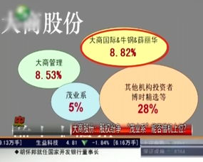 控制人方法有哪些方法有哪些方法有哪些方面