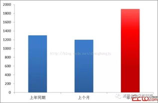 谈谈预测的分析方法有哪些