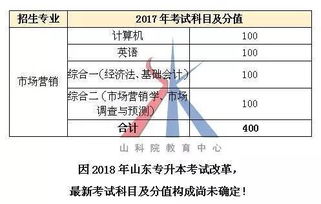 人力资源管理的市场营销方法有哪些内容