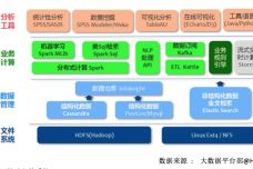 研究大数据的方法有哪些方面