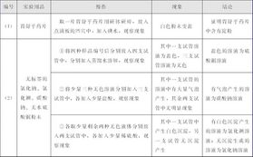 实验采用的探究方法有哪些问题