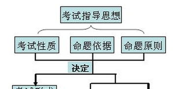 化学学科的思维方法有哪些