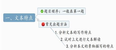 什么是设计说明方法有哪些内容是什么