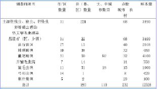 寄生虫病原学检查方法有哪些