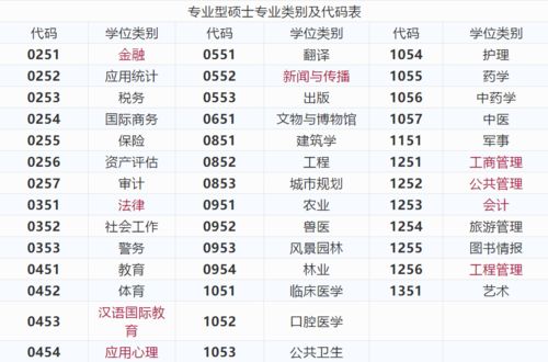 按介入方法学分类有哪些