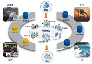 环境监测方法包括哪些