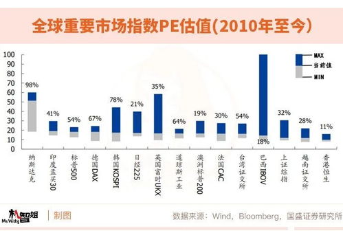 绝对估值的方法有哪些