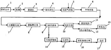 废水排放处理方法有哪些